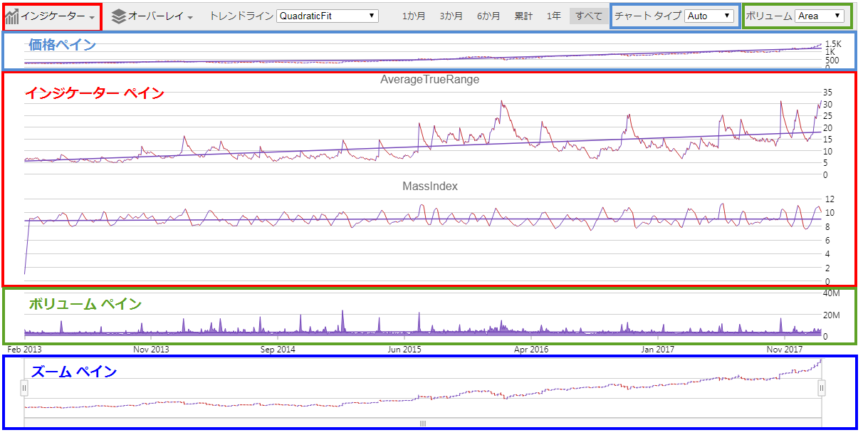 financialchart jquery chartpanes.png