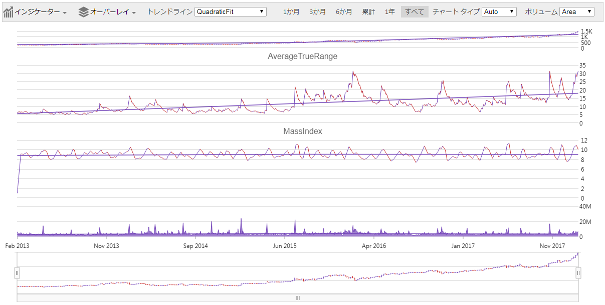 financialchart jquery enabled.png