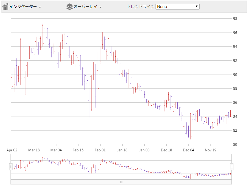 financialchart jquery livedata.png