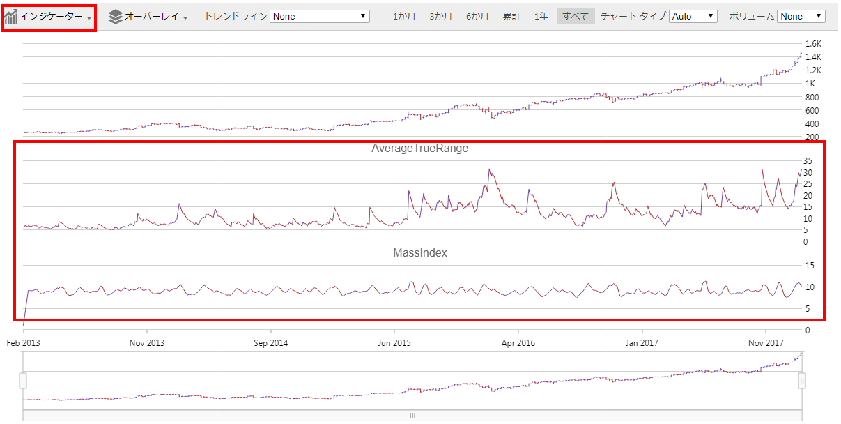 financialchart jquery pane indicator.png