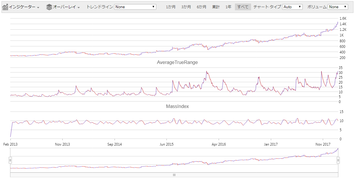 financialchart jquery pane indicator style.png