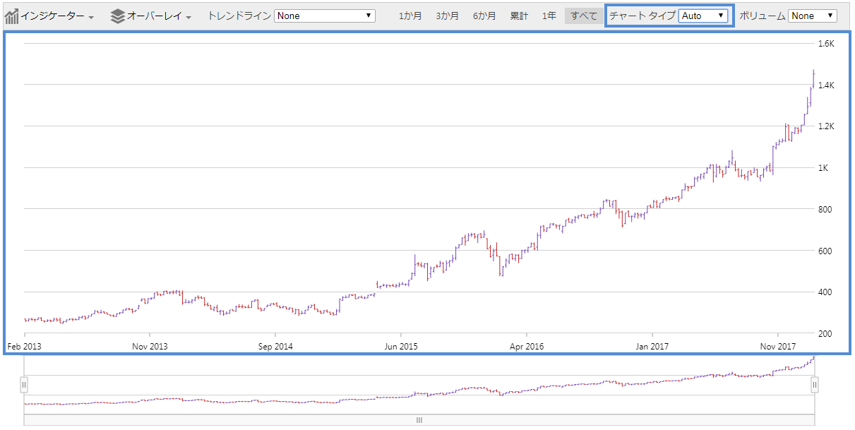 financialchart jquery pane price.png