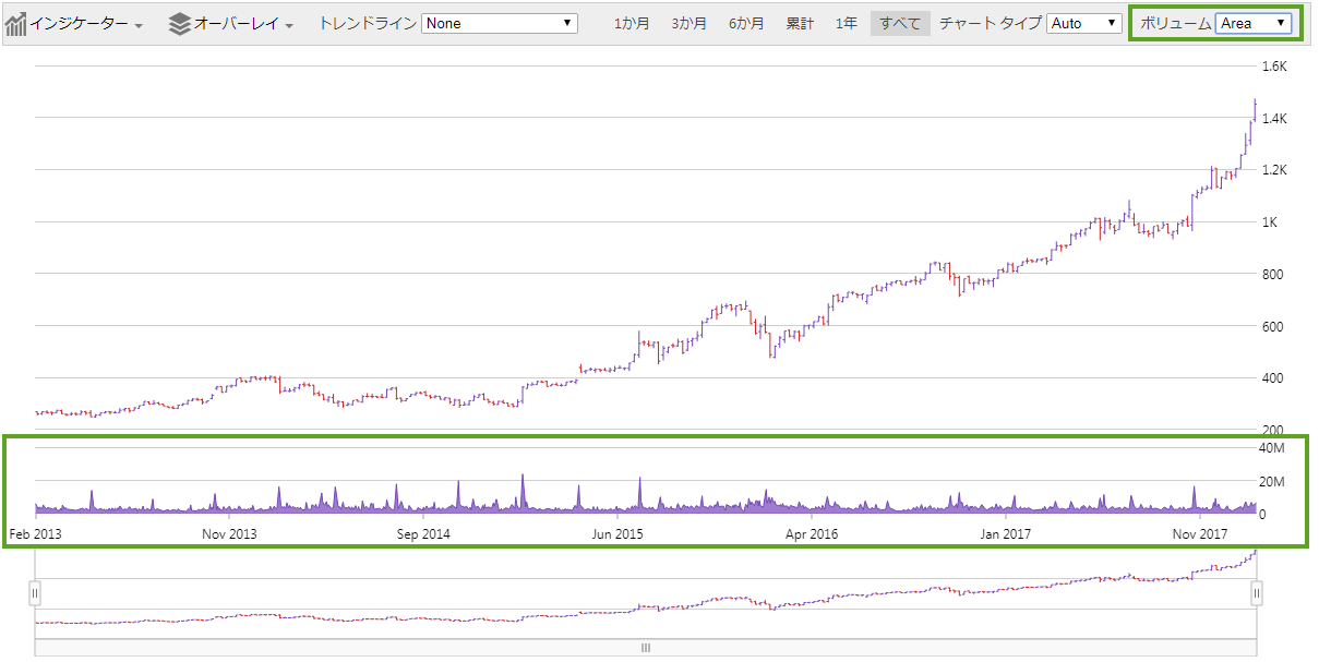 financialchart jquery pane volume.png