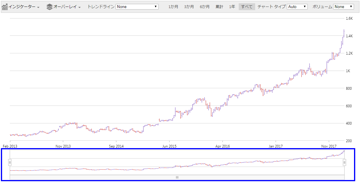 financialchart jquery zoompane.png