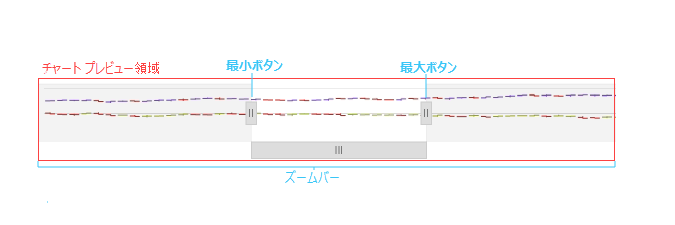 financialchart zoompane details.png