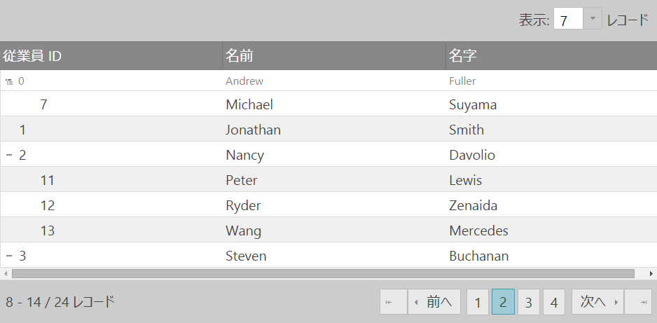 igTreeGrid parent context row