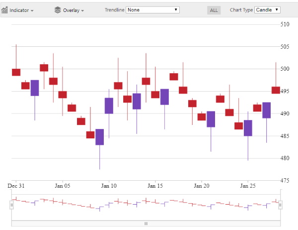 ui.igFinancialChart_image