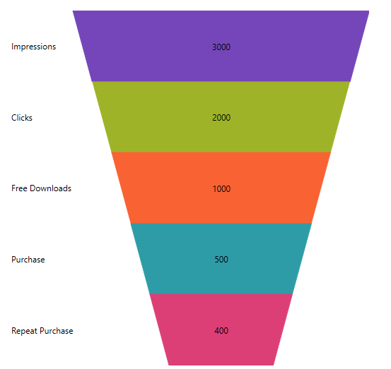 ui.igFunnelChart_image