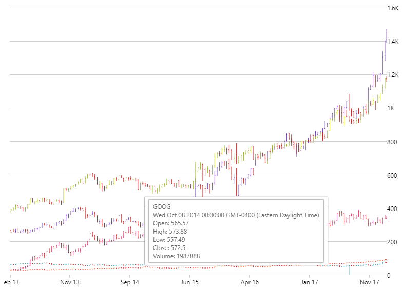 financialchart jquery custom tooltip.png