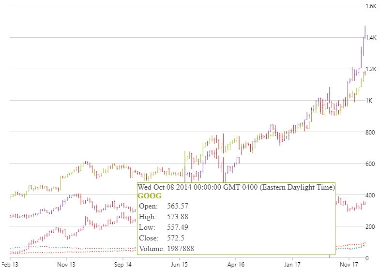 financialchart jquery default tooltip.png